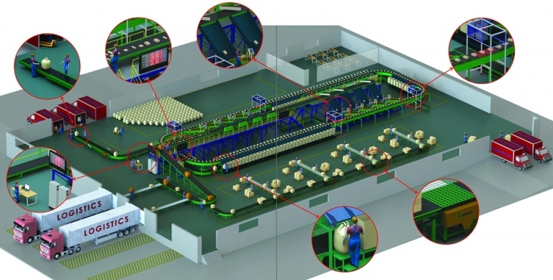 Hệ thống phân loại bưu kiện tăng tốc độ giao hàng của sàn thương mại điện tử