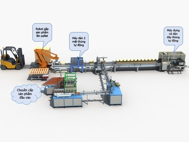 Robot để chọn, đóng gói và xếp dỡ