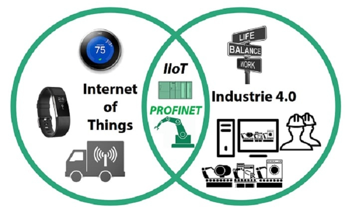 7 Lợi ích hàng đầu của Iot Công nghiệp (IIoT)