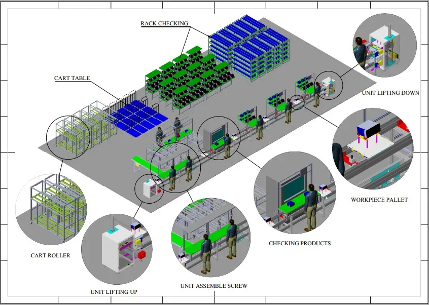 Auto parts assembly line Auto parts assembly line