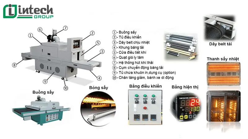 Drying Conveyor Drying Conveyor