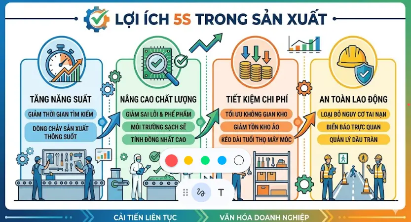 5s trong sản xuất