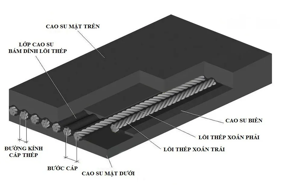 Steel core rubber conveyor belt Steel core rubber conveyor belt