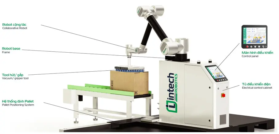 Trạm robot bốc xếp hàng tự động Trạm robot bốc xếp hàng tự động